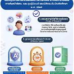 จริยธรรมการวิจัยในคน